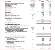 Formfindr.com has been visited by 10k+ users in the past month Trik Membaca Laporan Keuangan Paling Efisien Sebelum Beli Saham Diskartes Blog Investasi Dan Ekonomi