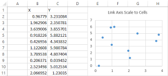 Link Excel Chart Axis Scale To Values In Cells Peltier