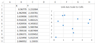 link excel chart axis scale to values in cells peltier