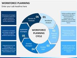 Workforce Planning Related Keywords Workforce Management Environmental Analysis Workforce