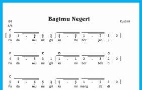 Not Angka Lagu Bagimu Negeri - SEKITAR MUSIK