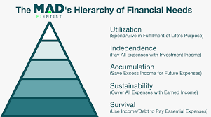 Hierarchy Of Financial Needs And The Meaning Of Life Financial Hierarchy Finance Bullet Journal