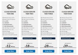 Vultr plans are very similar to digitalocean, in fact, they offer more affordable cloud plans. The Best Windows Cloud Dedicated Server Hosting 12 99 Only Best Cloud Hosting Asp Net