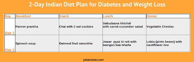 easy indian diet plan for diabetes weight loss veg