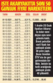 Gerçi biz doğalgaz brent petrol fiyatına endeksli alıyoruz. Petrolde 100 Dolara Depoda Zora Yolculuk Tg Mobile