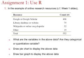 Solved Assignment 1 Use R 1 In The Example Of Online Re