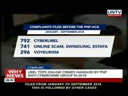 More and more criminals are exploiting the convenience of the anonymity that modern technologies offer in order to commit a diverse range of. Cybercrime Threat Landscape In The Philippines