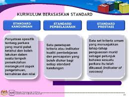 Pembinaan dan pengembangan kurikulum di sekolah. Bahagian Pembangunan Kurikulum Pelaporan 47 Persiaran Perdana Presint 4 Pusat Pentadbiran Kerajaan Persekutuan 62100 Putrajaya Malaysia