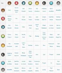 The super fresh dragon has finally landed in dragon city! Guide For Dragon City For Android Apk Download