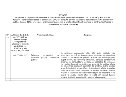 Ordonanţă de urgenţă pentru modificarea şi completarea ordonanţei de urgenţă a guvernului nr. Http Www Mmuncii Ro J33 Images Documente 2016 08 07 Situatie Raspunsuri Oug 20 2016 Si Oug 43 2016 Pdf