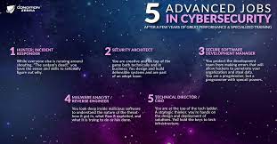 5 Advanced Jobs In Cyber Security Cyber Security Job Posting 1st Responders