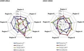 Trends In Incidence Diagnosis Treatment And Survival Of Hepatocellular Carcinoma In A Low Incidence Country Data From The Netherlands In The Period 2009 2016 European Journal Of Cancer