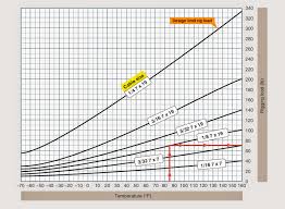 Aircraft Rigging Aircraft Systems