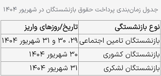 واریز حقوق بازنشستگان شهریور ۱۴۰۴+جدول زمان‌بندی