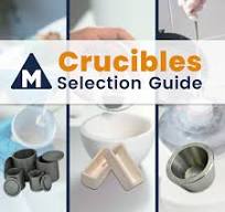 What Are Crucibles? | Crucible Selection Guide – MSE Supplies