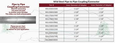 55 Unique Bicycle Inner Tube Size Chart