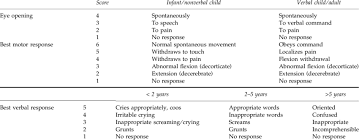 modified glasgow coma scale for infants and children 3