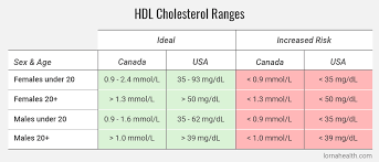 Non Hdl Cholesterol Range Mmol L Canada A Pictures Of Hole