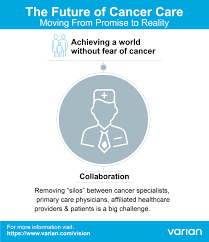 I'll just choose to do what works best for me. Varian Shares Vision Of A World Without Fear Of Cancer