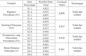 Check spelling or type a new query. Https Media Neliti Com Media Publications 44249 Id Pengaruh Reputasi Perusahaan Deskripsi Pekerjaan Dan Kompensasi Yang Ditawarkan Pdf