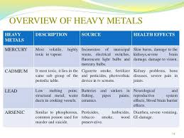 Pin On Health