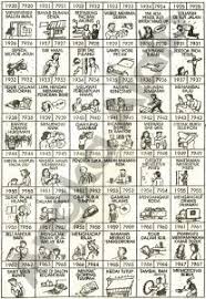 Daftar buku tafsir mimpi lengkap bergambar : Buku Mimpi 4d Bergambar Lengkap Tafsir Erek Erek 4d Terbaru Cendol Dawet