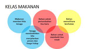 Download nota sains tingkatan 2 . Sains Tingkatan 2 Bab 2 Part 2 Of 5 Youtube