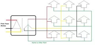 If you have single phase loads usually, because of their nominal voltage, you cannot supply them through a system which has no neutral wire. How Can We Convert A Three Phase Ac To A Single Phase Ac Quora