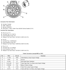 The following diagram conforms to the standard agreed upon by vehicle manufacturers and companies producing the trailer connectors. Gmc Trailer Wiring Diagram 04 Gt Fuse Box Bege Wiring Diagram