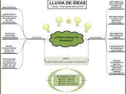 El proceso conocido como lluvia de ideas (o también popular en inglés como brainstorming) es un proceso didáctico y práctico mediante el cual se intenta generar creatividad mental. Ejemplo De Lluvias De Ideas