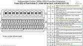 Its components are shown by the pictorial to be easily identifiable. Volkswagen Up 2011 2018 Fuse Box Diagrams Youtube