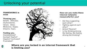 Skills you can develop to enhance your employability after you graduate. Act Ulster University Employability