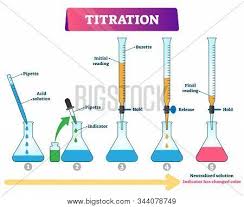 Prices, history, interesting facts about skin as well as popular skin stickers on cs:go wiki. Titration Vector Vector Photo Free Trial Bigstock