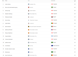 So, get ready to type out an angry comment or reach for your nearest pitchfork, because here is the givemesport prediction for the final 2019/20 premier league table after lockdown: The Best Finishers Of The 2019 20 Premier League Data Analysis
