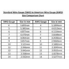 Free Wire Comparison Chart