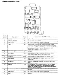 Number ampere rating a circuits protected 1 15 ignition coil 2 10 rear accessory power socket 3 10. 2003 Honda Cr V Fuse Box Diagram Wiring Diagram Boards Engine Boards Engine Eugeniovazzano It