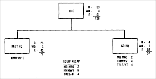 Fm 7 85 Appendix A