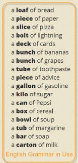 English Grammar And Vocabulary 4 Palabras Inglesas Vocabulario En Ingles Ensenanza De Ingles
