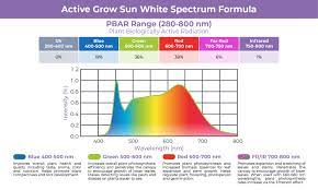 Maybe you would like to learn more about one of these? T5 Ho 4ft 4 Lamp Horticultural Fixture Sun White Spectrum Active Grow