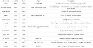 We would like to show you a description here but the site won't allow us. Steam Workshop Carsa S Commands
