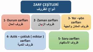 قواعد اللغة التركية أشباه الأفعال الدرس رقم 32 Youtube