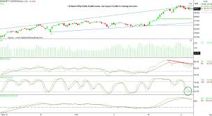 Do Not Expect A Deeper Correction In Nifty Bank Till 29 800