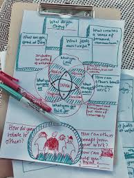 Personal Ikigai Canvas A Tool To Facilitate Personal Growth To Find Happiness And The Meaning Of Work Dandy People Personal Growth Person Best Vibrators