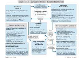 Le ministre de l'intérieur fait valoir, devant le conseil d'etat, que ce passage du schéma national entend rappeler que les journalistes, lorsqu'ils sont présents dans une manifestation pour les besoins de l'exercice de leur profession, justifient en principe d'un motif légitime pour porter des équipements de sécurité, notamment des. Le Schema Du Conseil De L Europe Pour Comprendre