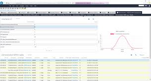 chart in siebel open ui ccw sk