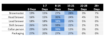 Find out the most common mistakes brewers make when making kombucha and tips on how to fix or prevent them. What Brewers Earn Beervana
