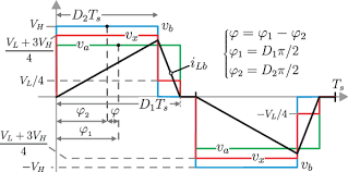 Jan 09, 2020 · litter can be the first stage in a waste stream that enters waterways as plastics tossed on the street are washed away by rain or travel via storm drains into rivers and streams. A Basic Waveforms Of The Qab Converter Using Triangular Modulation Download Scientific Diagram