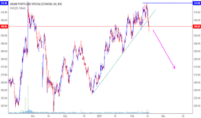 Adaniports Stock Price And Chart Bse Adaniports Tradingview