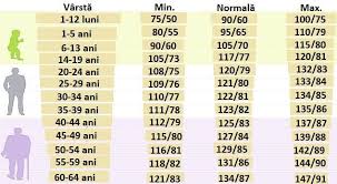 Nivelul Tensiunii Arteriale Pe Vï¾ƒ Rste How To Stay Healthy Metabolism Boosting Foods Good To Know