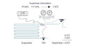 Check spelling or type a new query. How To Measure Superheat Technical Passport Marine Refrigeration Courses